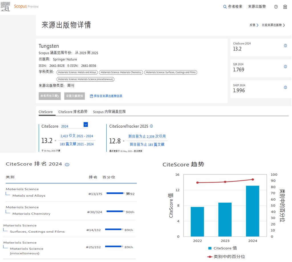 全球前10%,金年会体育
主办《钨科技(英文)》期刊CiteScore排位取得新突破 图片.png